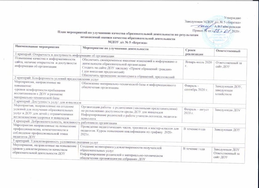 План мероприятий по повышению качества образования